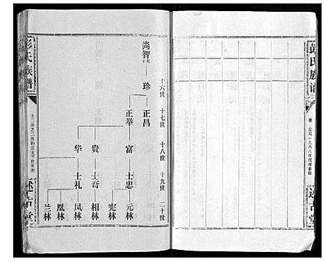 [下载][彭氏族谱]湖北.彭氏家谱_四十三.pdf