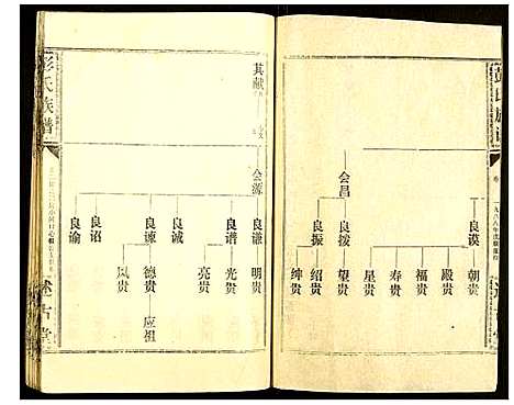 [下载][彭氏族谱]湖北.彭氏家谱_二.pdf