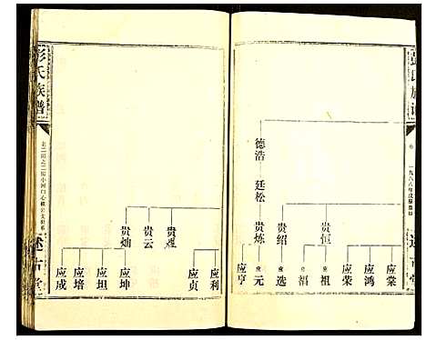 [下载][彭氏族谱]湖北.彭氏家谱_二.pdf