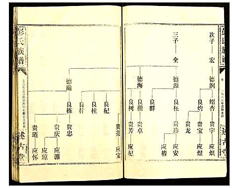 [下载][彭氏族谱]湖北.彭氏家谱_二.pdf