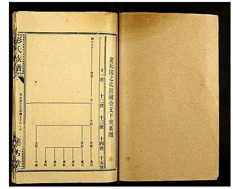 [下载][彭氏族谱]湖北.彭氏家谱_三.pdf