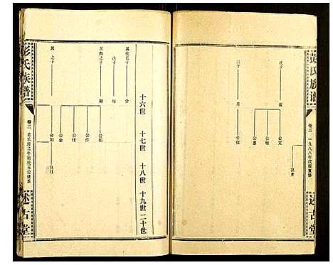 [下载][彭氏族谱]湖北.彭氏家谱_三.pdf