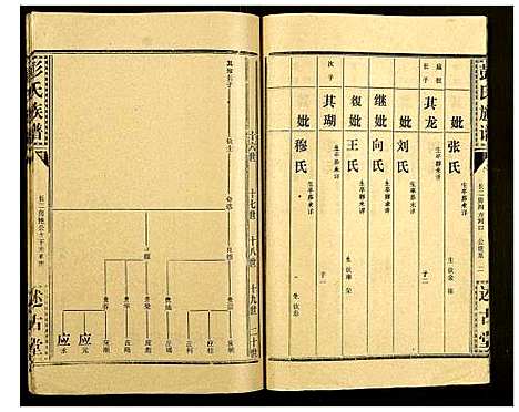 [下载][彭氏族谱]湖北.彭氏家谱_八.pdf