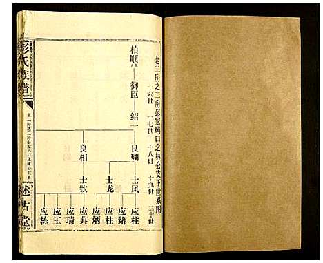 [下载][彭氏族谱]湖北.彭氏家谱_十三.pdf