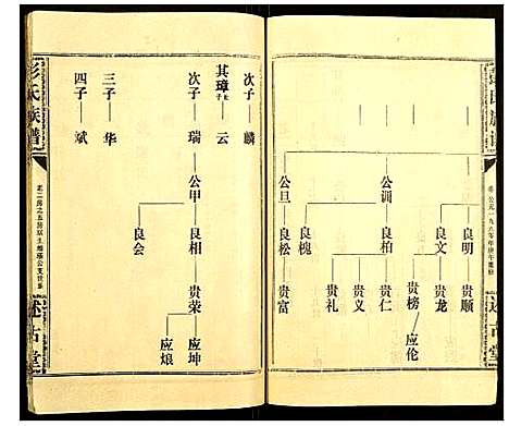 [下载][彭氏族谱]湖北.彭氏家谱_十五.pdf