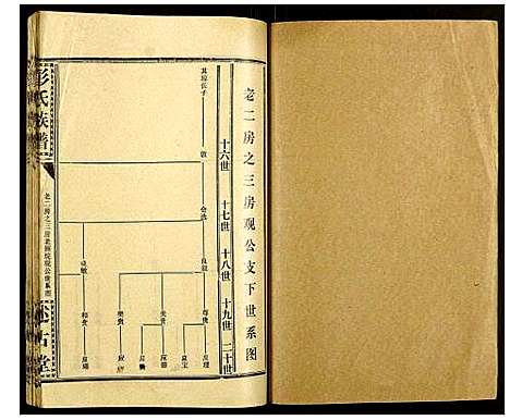 [下载][彭氏族谱]湖北.彭氏家谱_十九.pdf