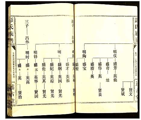 [下载][彭氏族谱]湖北.彭氏家谱_二十六.pdf