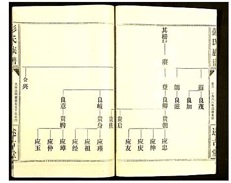 [下载][彭氏族谱]湖北.彭氏家谱_二十八.pdf