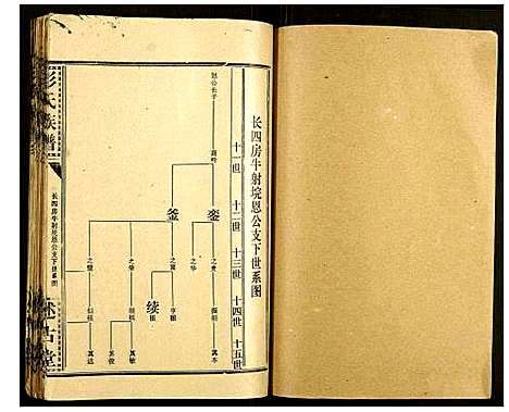 [下载][彭氏族谱]湖北.彭氏家谱_二十九.pdf