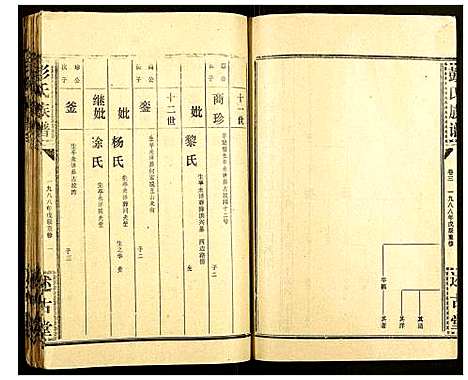 [下载][彭氏族谱]湖北.彭氏家谱_二十九.pdf