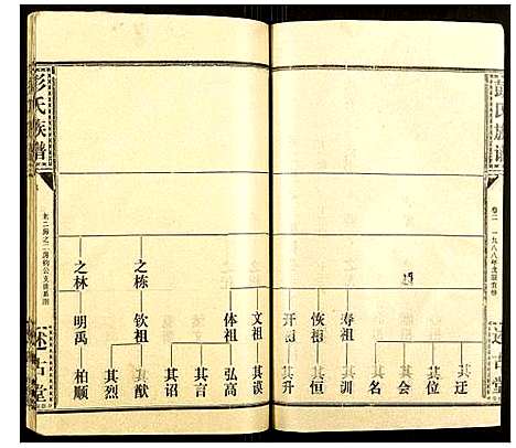 [下载][彭氏族谱]湖北.彭氏家谱_三十.pdf