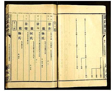 [下载][彭氏族谱]湖北.彭氏家谱_三十二.pdf