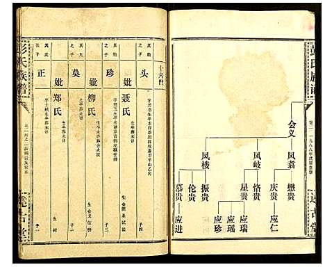 [下载][彭氏族谱]湖北.彭氏家谱_三十三.pdf