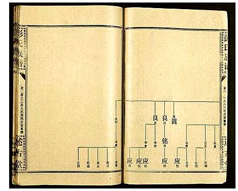 [下载][彭氏族谱]湖北.彭氏家谱_三十四.pdf