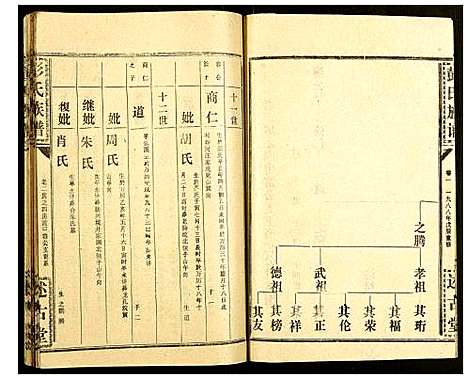 [下载][彭氏族谱]湖北.彭氏家谱_三十七.pdf