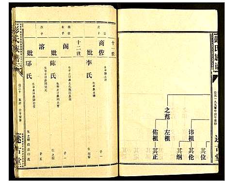 [下载][彭氏族谱]湖北.彭氏家谱_四十八.pdf