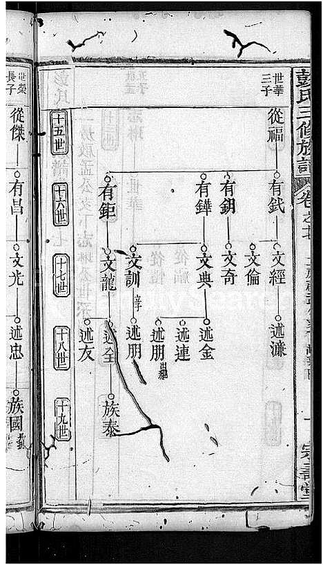 [下载][彭氏族谱_39卷首末各1卷_彭氏三修族谱]湖北.彭氏家谱_六.pdf