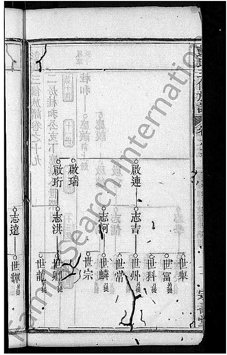 [下载][彭氏族谱_39卷首末各1卷_彭氏三修族谱]湖北.彭氏家谱_七.pdf