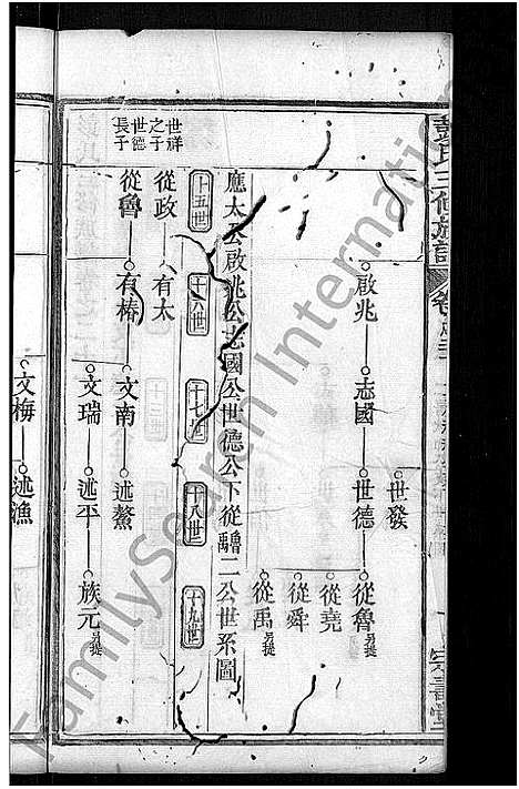 [下载][彭氏族谱_39卷首末各1卷_彭氏三修族谱]湖北.彭氏家谱_九.pdf