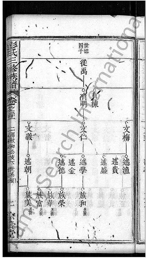 [下载][彭氏族谱_39卷首末各1卷_彭氏三修族谱]湖北.彭氏家谱_九.pdf