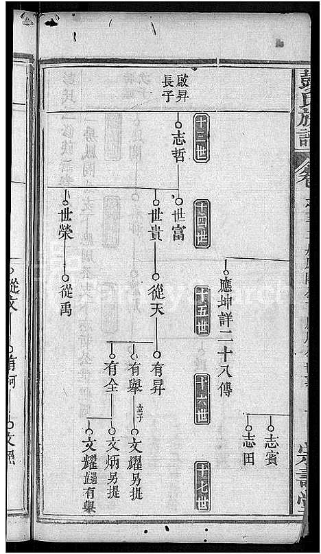 [下载][彭氏族谱_39卷首末各1卷_彭氏三修族谱]湖北.彭氏家谱_十一.pdf