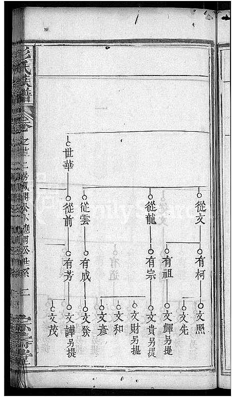 [下载][彭氏族谱_39卷首末各1卷_彭氏三修族谱]湖北.彭氏家谱_十一.pdf