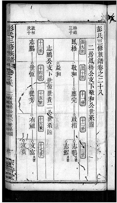 [下载][彭氏族谱_39卷首末各1卷_彭氏三修族谱]湖北.彭氏家谱_十三.pdf