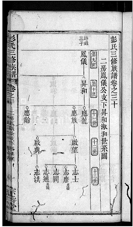 [下载][彭氏族谱_39卷首末各1卷_彭氏三修族谱]湖北.彭氏家谱_十五.pdf