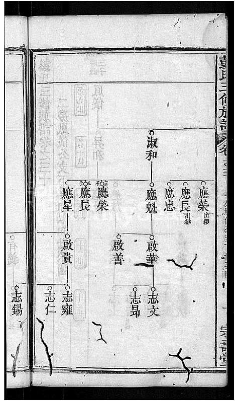 [下载][彭氏族谱_39卷首末各1卷_彭氏三修族谱]湖北.彭氏家谱_十五.pdf