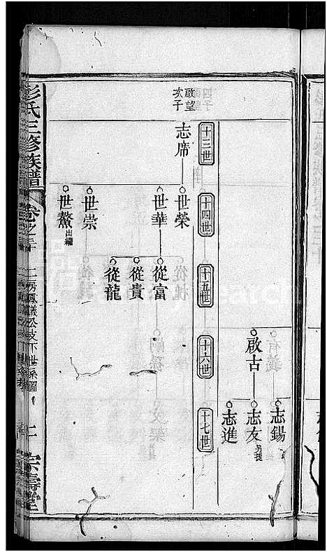 [下载][彭氏族谱_39卷首末各1卷_彭氏三修族谱]湖北.彭氏家谱_十五.pdf