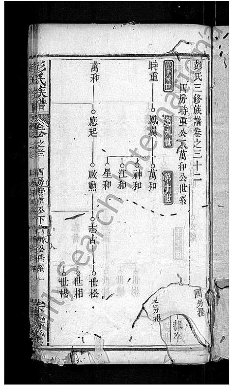 [下载][彭氏族谱_39卷首末各1卷_彭氏三修族谱]湖北.彭氏家谱_十七.pdf