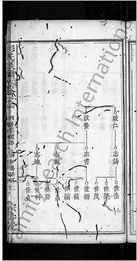 [下载][彭氏族谱_39卷首末各1卷_彭氏三修族谱]湖北.彭氏家谱_十八.pdf