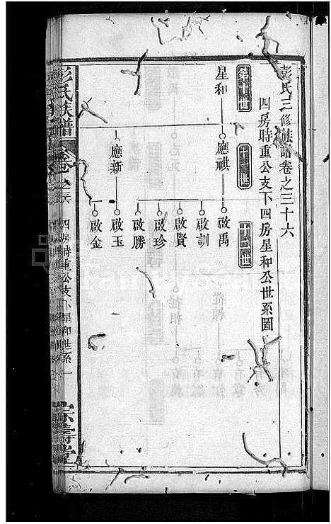 [下载][彭氏族谱_39卷首末各1卷_彭氏三修族谱]湖北.彭氏家谱_十九.pdf