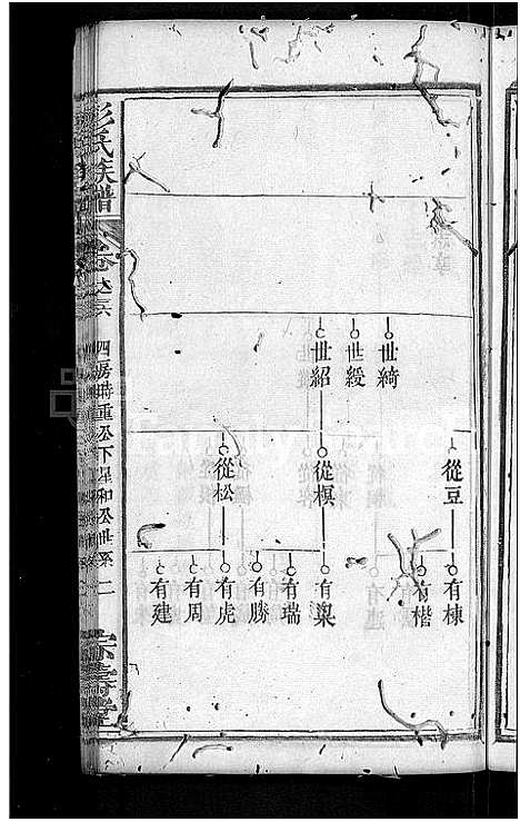 [下载][彭氏族谱_39卷首末各1卷_彭氏三修族谱]湖北.彭氏家谱_十九.pdf