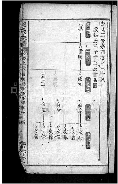 [下载][彭氏族谱_39卷首末各1卷_彭氏三修族谱]湖北.彭氏家谱_二十.pdf