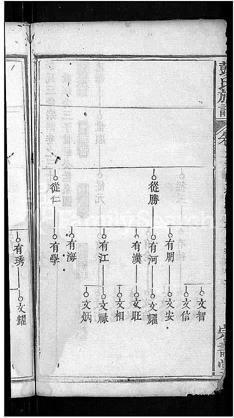 [下载][彭氏族谱_39卷首末各1卷_彭氏三修族谱]湖北.彭氏家谱_二十.pdf