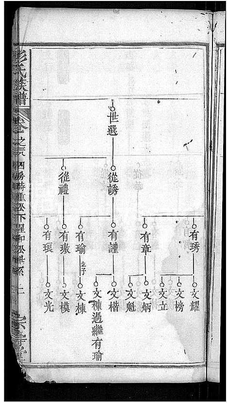 [下载][彭氏族谱_39卷首末各1卷_彭氏三修族谱]湖北.彭氏家谱_二十.pdf