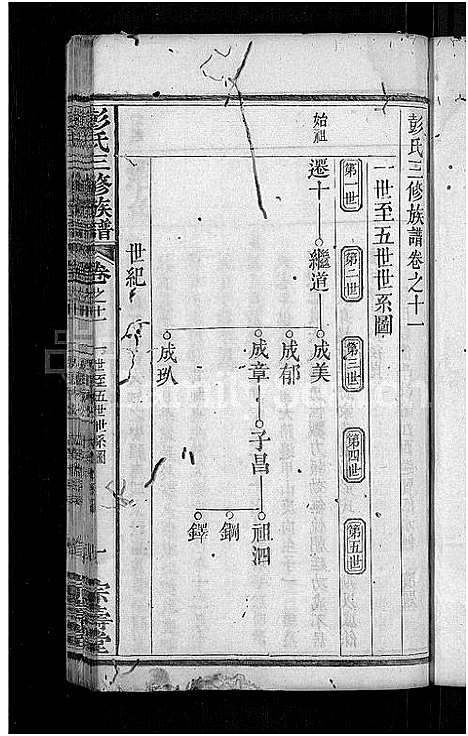 [下载][彭氏族谱_39卷首末各1卷_彭氏三修族谱]湖北.彭氏家谱_二十七.pdf