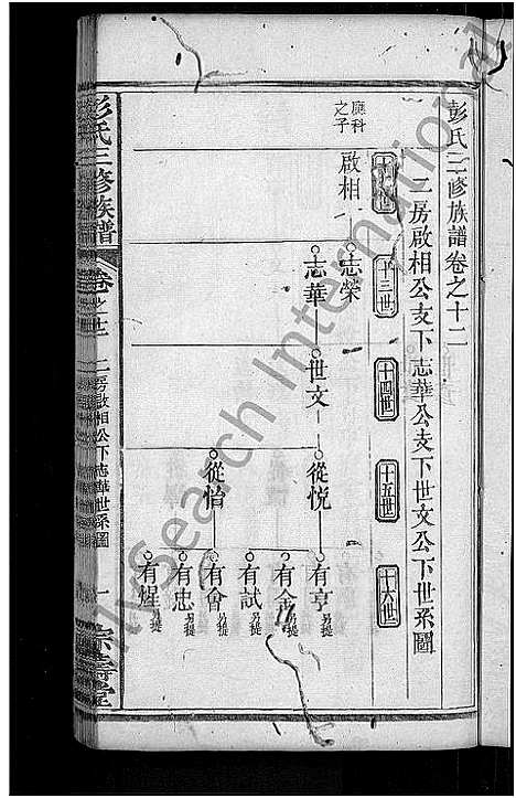 [下载][彭氏族谱_39卷首末各1卷_彭氏三修族谱]湖北.彭氏家谱_二十八.pdf