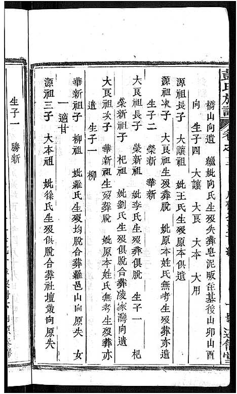 [下载][彭氏族谱_44卷_蕲水县彭氏族谱八修]湖北.彭氏家谱_五.pdf