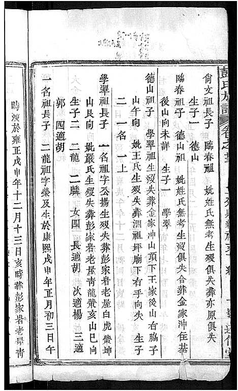 [下载][彭氏族谱_44卷_蕲水县彭氏族谱八修]湖北.彭氏家谱_六.pdf