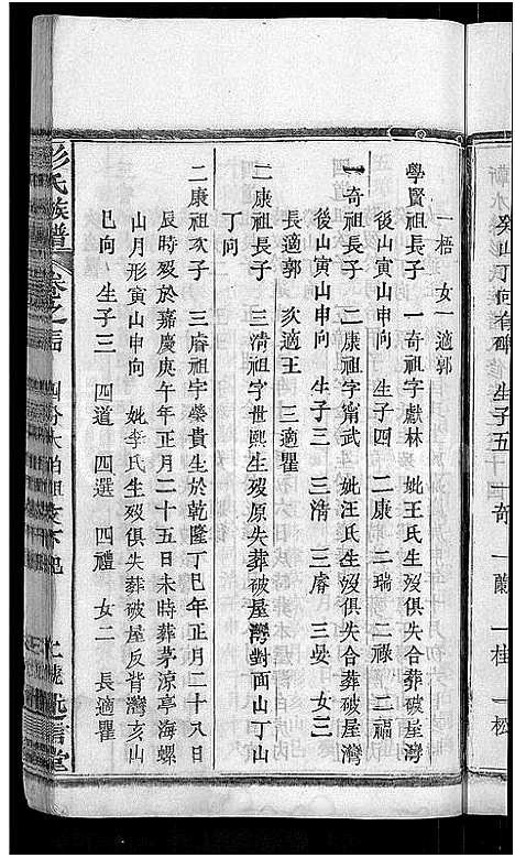 [下载][彭氏族谱_44卷_蕲水县彭氏族谱八修]湖北.彭氏家谱_十六.pdf