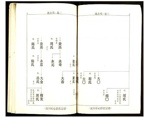 [下载][汉川石心彭氏宗谱]湖北.汉川石心彭氏家谱_二.pdf