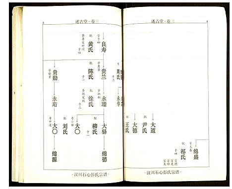 [下载][汉川石心彭氏宗谱]湖北.汉川石心彭氏家谱_二.pdf