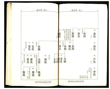 [下载][汉川石心彭氏宗谱]湖北.汉川石心彭氏家谱_二.pdf