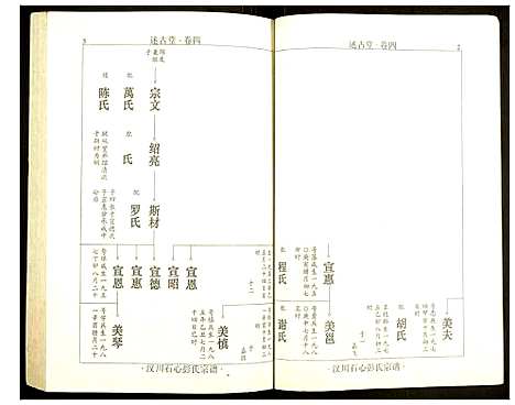 [下载][汉川石心彭氏宗谱]湖北.汉川石心彭氏家谱_三.pdf