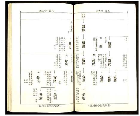 [下载][汉川石心彭氏宗谱]湖北.汉川石心彭氏家谱_四.pdf