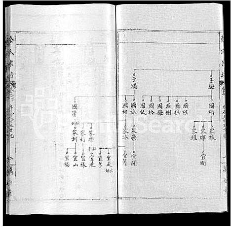 [下载][秦氏宗谱_12卷首2卷]湖北.秦氏家谱_三.pdf