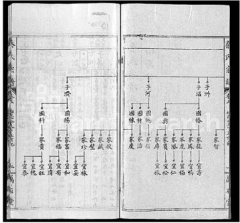 [下载][秦氏宗谱_12卷首2卷]湖北.秦氏家谱_十五.pdf