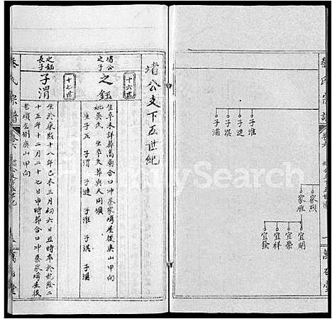 [下载][秦氏宗谱_12卷首2卷]湖北.秦氏家谱_十六.pdf